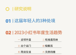 2023小红书年度报告：洞察潮流趋势，揭秘社交电商新风向