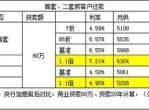 北京公积金贷款购二套房首付最低25%政策解读